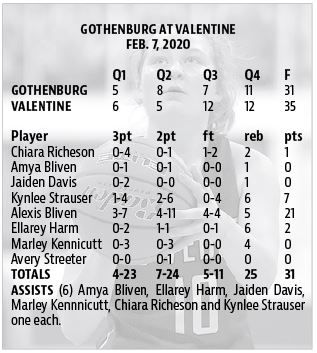 GGB Stats Valentine - 2.13.JPG